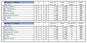 4er-Mannschaft - Endstand 2024